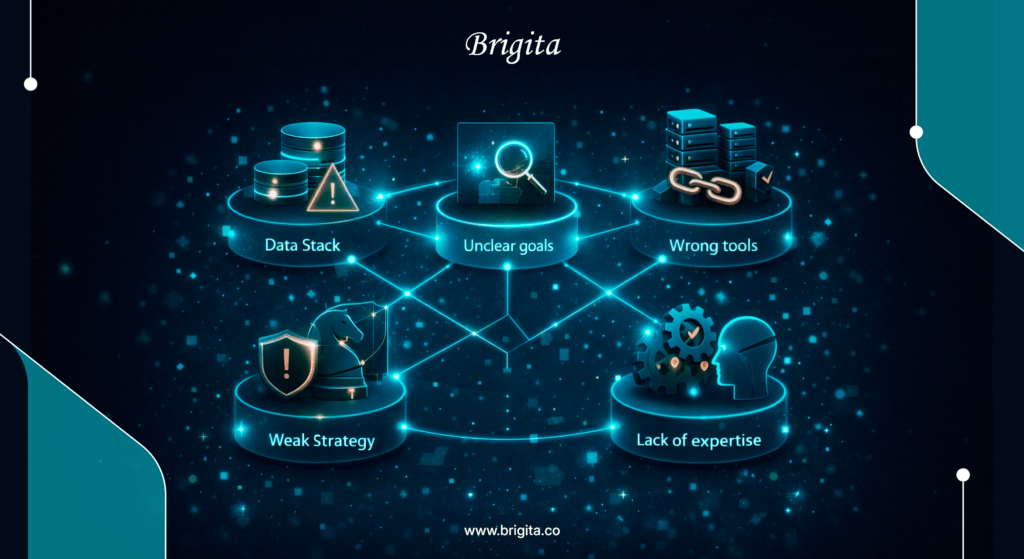 Why most generative AI projects fail and how to succeed – Brigita AI and digital transformation solutions