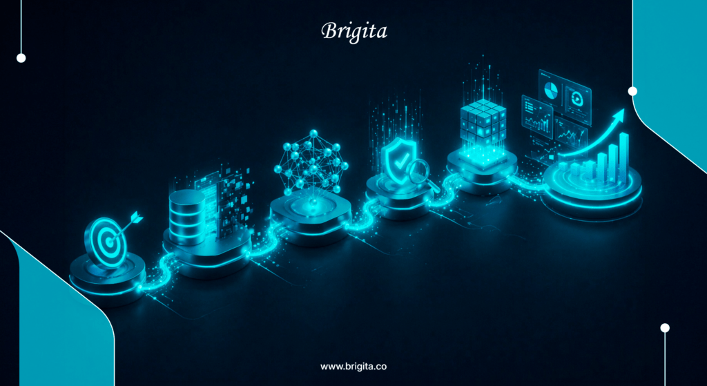 Why most generative AI projects fail and how to succeed – Brigita AI and digital transformation solutions