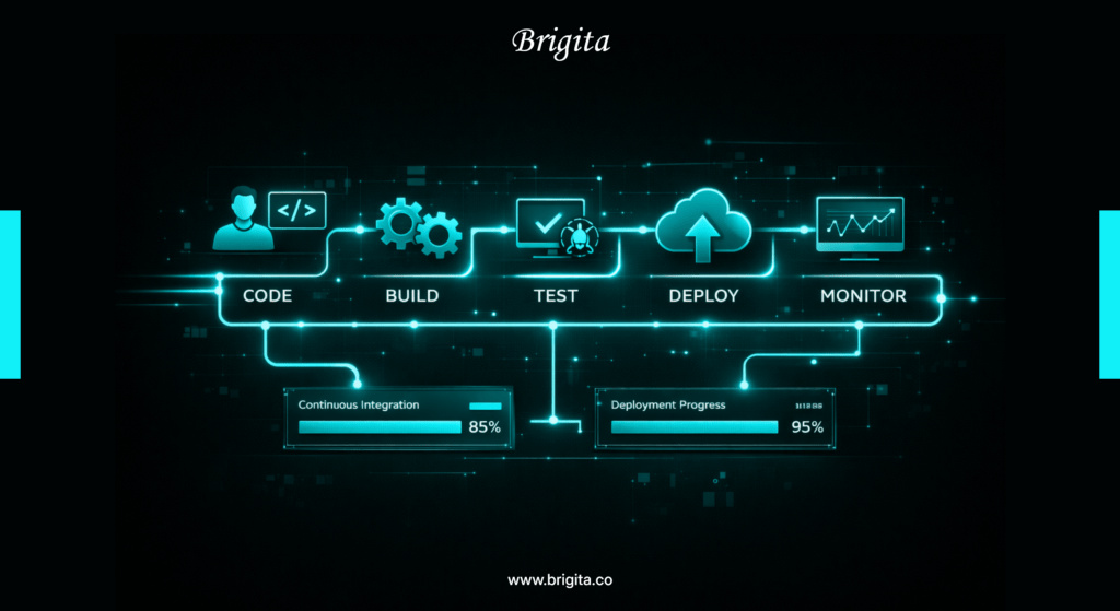 Brigita cloud infrastructure services for startups scalable AI cloud solutions secure DevOps platform 2026
