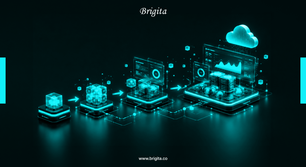 Modern product engineering strategy workflow showing AI-driven development, scalable architecture, and agile processes for 2026 by Brigita
