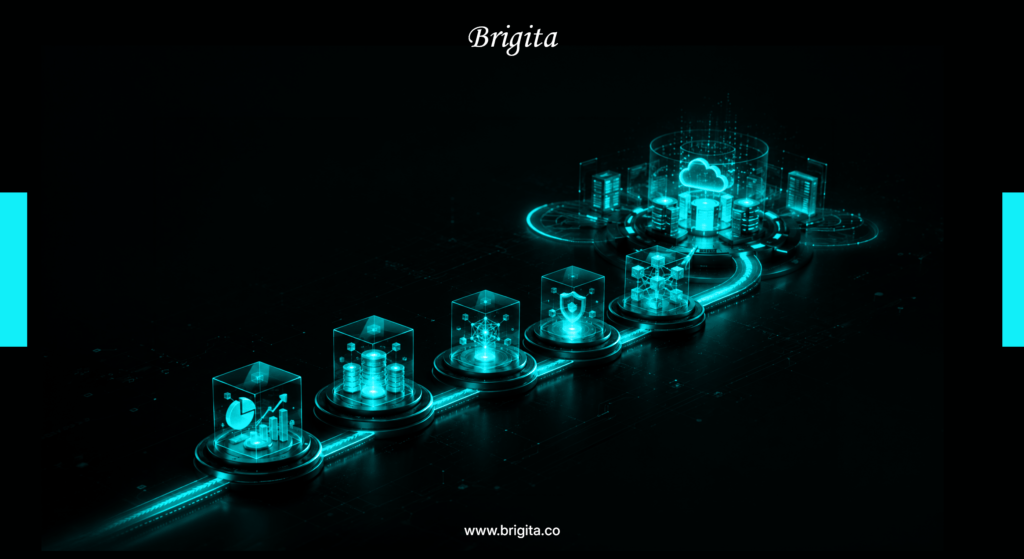 The Enterprise Guide to Generative AI Adoption in 2026 by Brigita | Enterprise AI Solutions in Bangalore, India