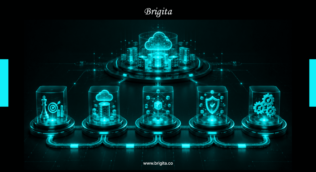 The Enterprise Guide to Generative AI Adoption in 2026 by Brigita | Enterprise AI Solutions in Bangalore, India