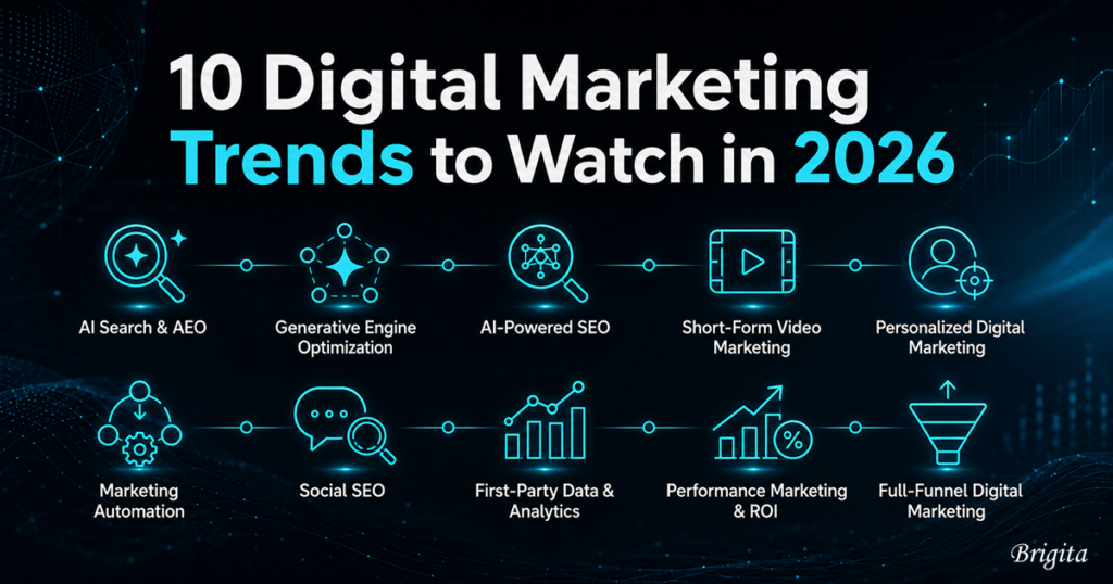 Digital Marketing Trends 2026 | Brigita